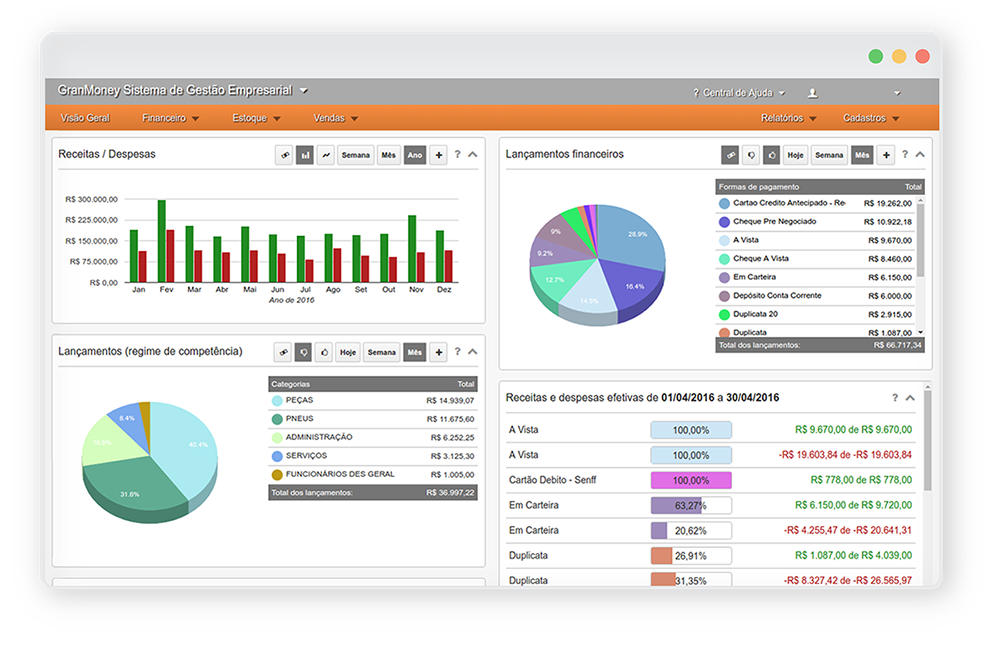 GranMoney dashboard gerenciamento financeiro GranMoney dashboard gerenciamento financeiro