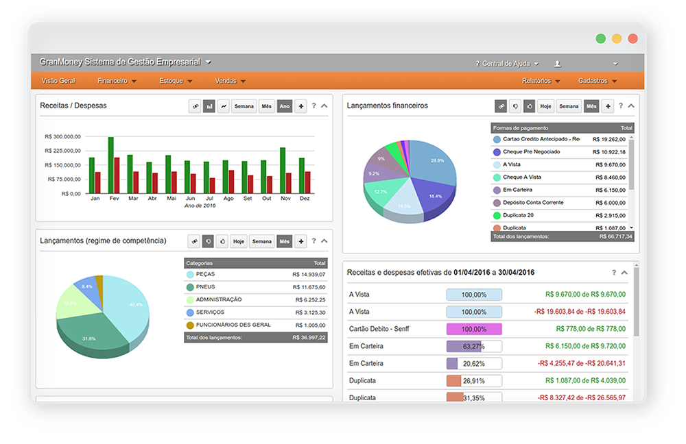 GranMoney dashboard gerenciamento financeiro